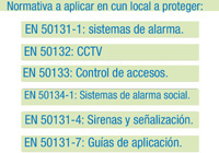 Se ve un esquema de normativa.