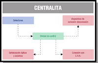 Esquema centralita.