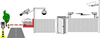 Esquema genérico de una instalación de cctv.