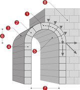 Dibujo de un arco con varios puntos marcados.