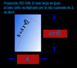 Relación entre alto y ancho de un formato A.