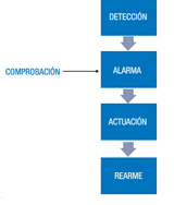 Esquema de bloques.