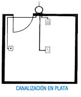 Esquema Canalización instalación contraincendios.