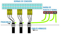 Esquema detalle de conexión.