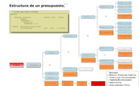 Esquema de la estructura de un presupuesto.