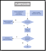 Esquema explicando las diferentes pasos e unciclode control.