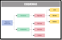 Esquema planos.