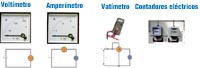 Imagen de distintos aparatos de medición de magnitudes eléctricas y sus correspondientes circuitos.