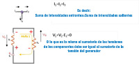 Formulación de las dos leyes de Kirchhoff.