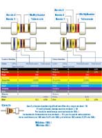 Asignación de valores de una resistencia mediante código de colores.