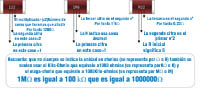 Identificación de las magnitudes de los SMD.