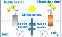 Diagrama del proceso de carga.