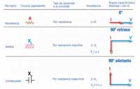 Imagen resumen de tipos de impedancia.