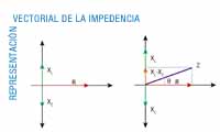 Imagen de la representación vectorial de la impedancia.