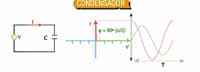 Efecto de intensidad y tensión en de condensador en un circuito de corriente continua.