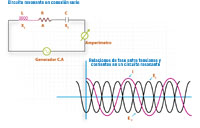 Imagen de un circuito resonante y relación entre tensión y corriente.