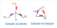 Conexión en estrella y en triángulo.