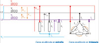 Imagen de conexión de cargas equilibradas.