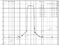 Imagen de la pantalla de un analizador de espectros.