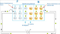 Disposición de los electrones en una unión de tipo PN.