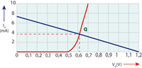 Imagen de recta de carga del diodo.