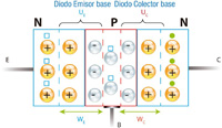 Imagen de polarización de un transistor.