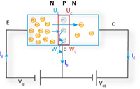 Configuración Base común de un transistor.