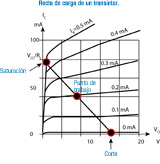 Imagen de la ecta de carga de un transistor.