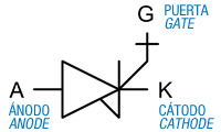 Imagen de símbolo de un tiristor.
