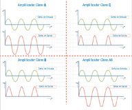 Imagen de los amplificadores según su clase.