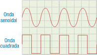 Ondas producidas por los circuitos generadores de señales.