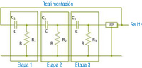 Red de realimentación de oscilador RC.