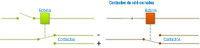 Tipos de contactos en un circuito con relé.