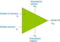 Imagen del amplificador operacional.