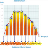 Imagen de la cuantificación binaria de un señal.