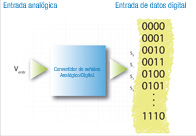 Imagen del convertidor ADC.