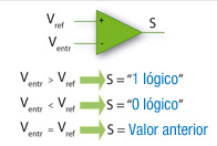 Imagen del funcionamiento de un comparador DA.