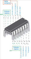 Imagen de conexiones de un convertidor DAC0800.