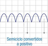 Imagen de señal de onda completa.