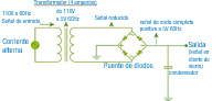 Circuito de filtrado por condensador.