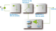 Imagen de un diagrama de bloques de una fuente conmutada.