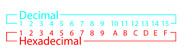 Correspondencia sistema hexdecimal y decimal.