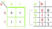 Imagen de simplificación de karmaugh.