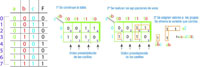 Imagen de ejemplo de Simplificación de karmaugh.