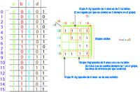 Imagen de simplificación con cuatro variables.