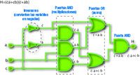 Representación de puertas lógicas.