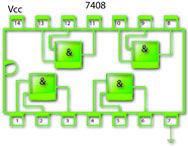 Circuito integrado con cuatro puertas AND.