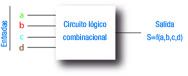 Imagen de un esquema de un circuito combinacional.