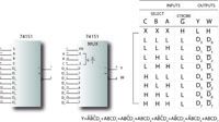 Imagen de características de un multiplexor 74151.