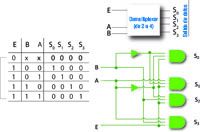 Imagen de tabla y representación de un demultiplexador.